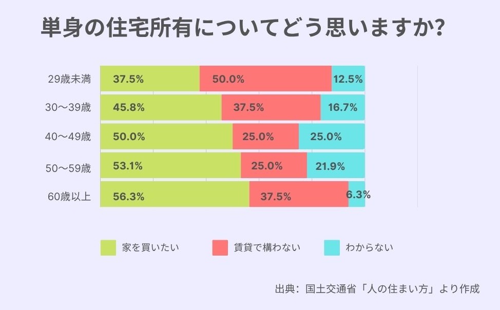 データグラフ