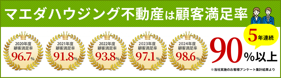 マエダハウジング不動産は顧客満足度4年連続90％以上