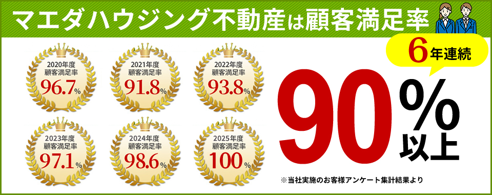 マエダハウジング不動産は顧客満足度6年連続90%以上
