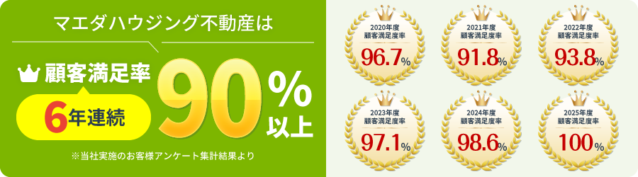 マエダハウジング不動産は顧客満足度6年連続90％以上