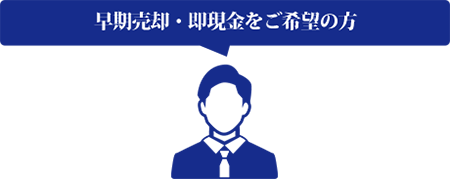 早期売却・即現金をご希望の方