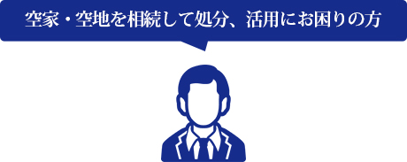 空家・空地を相続して処分、活用にお困りの方