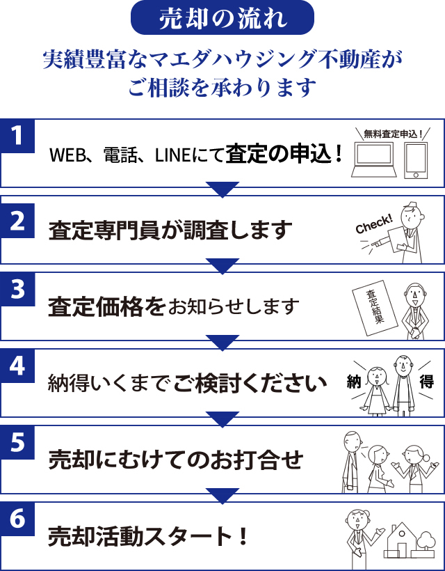 売却の流れ